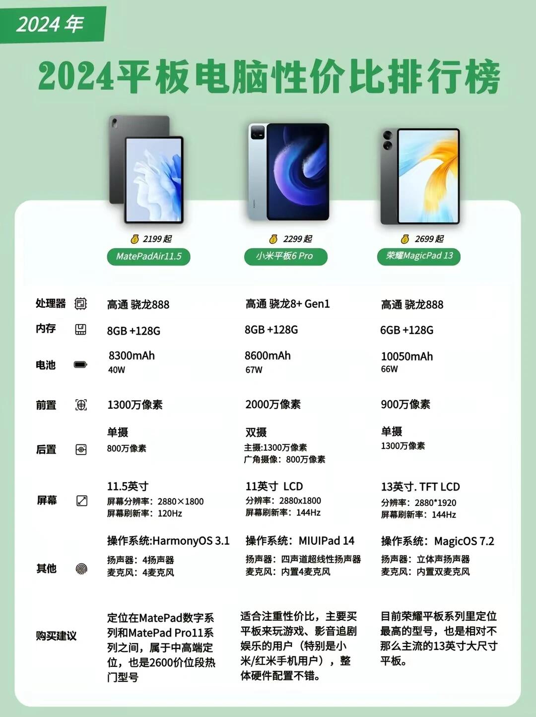 排名2025最新排行榜，21年排名