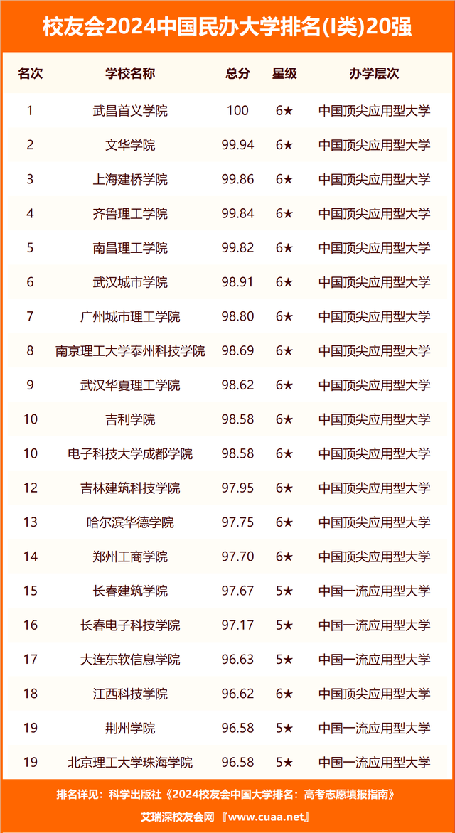 极限续航排行榜2025，2021续航排行